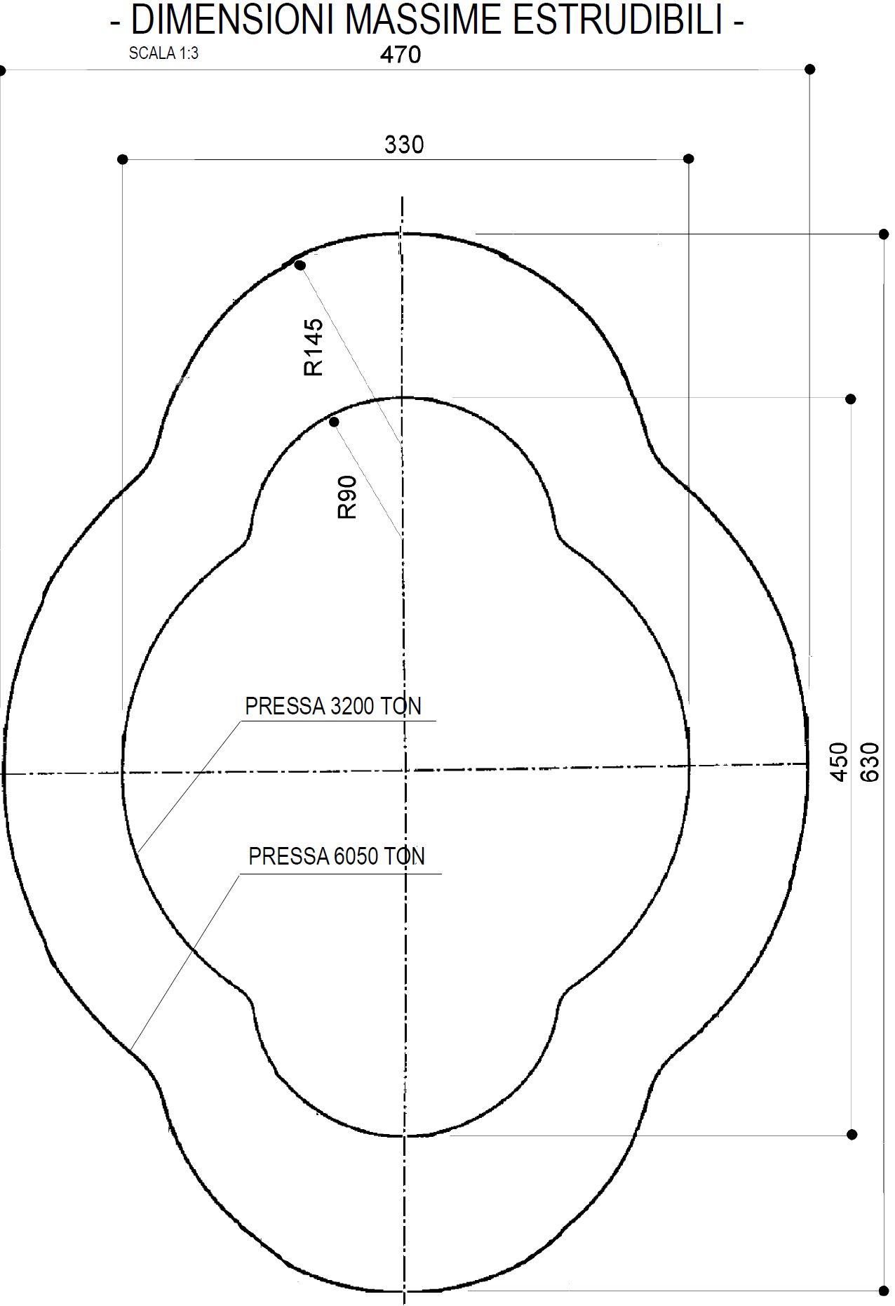 dimensioni massime estrudibili